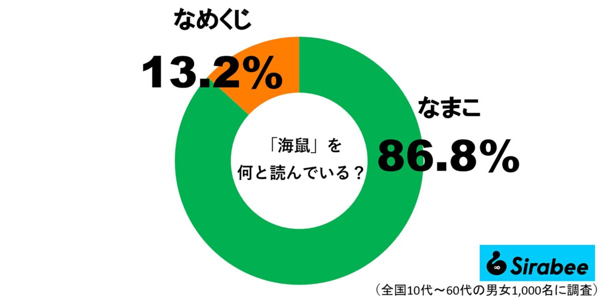 なまこ