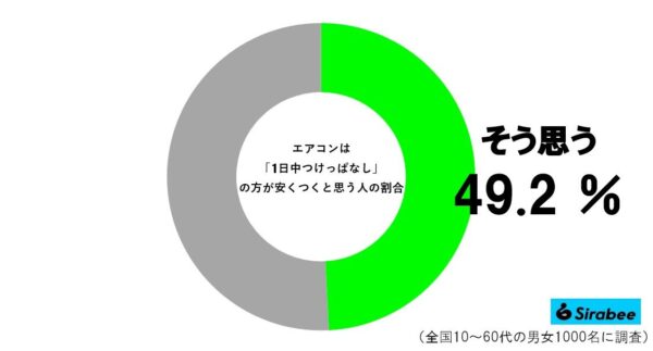 エアコングラフ