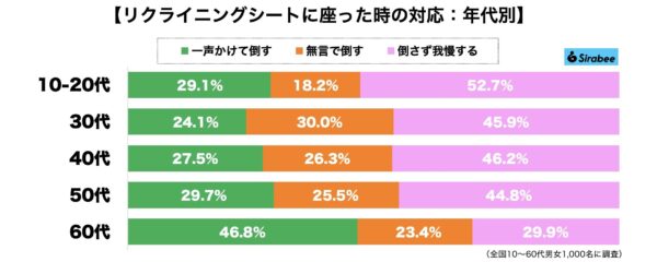 リクライニングシート