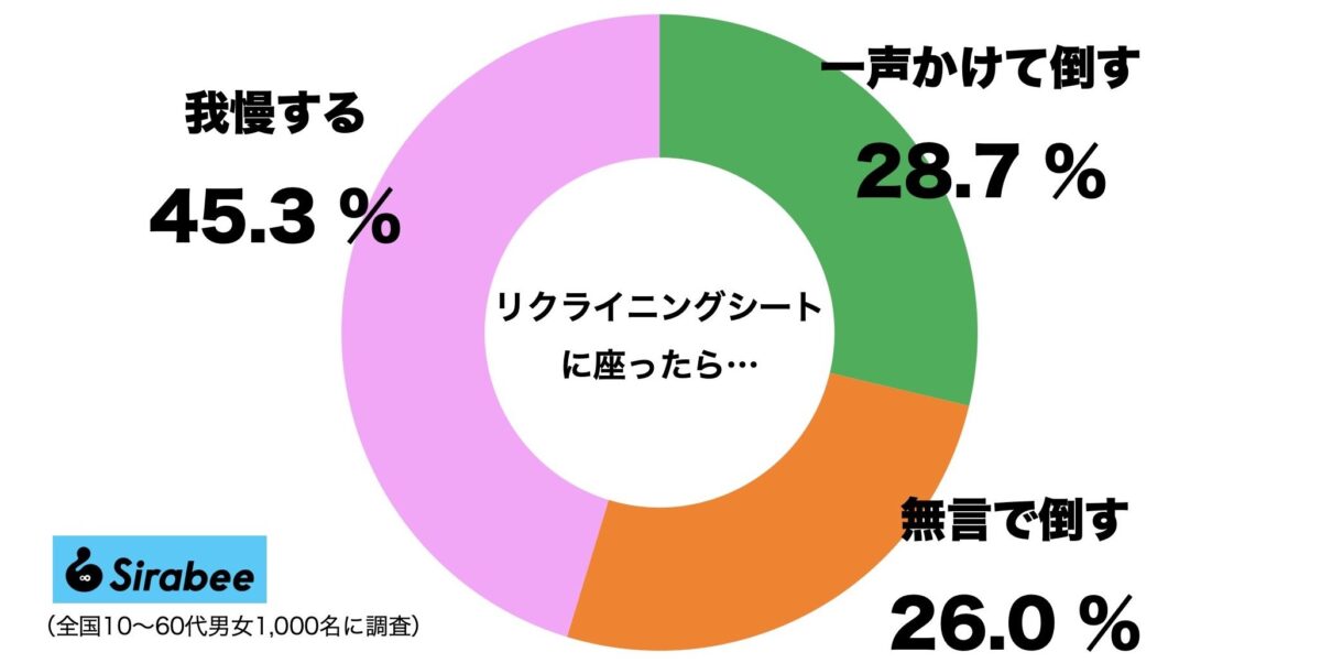 リクライニングシート