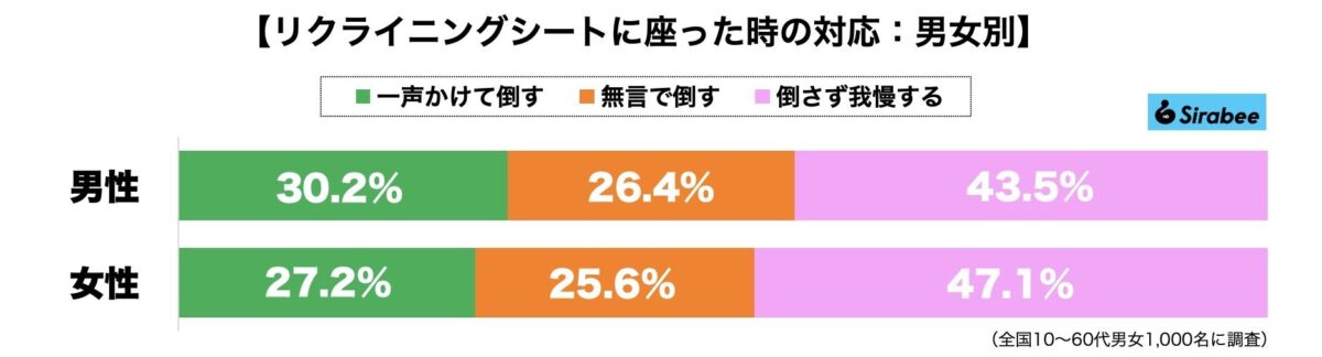 リクライニングシート