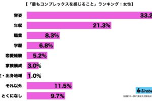 コンプレックス