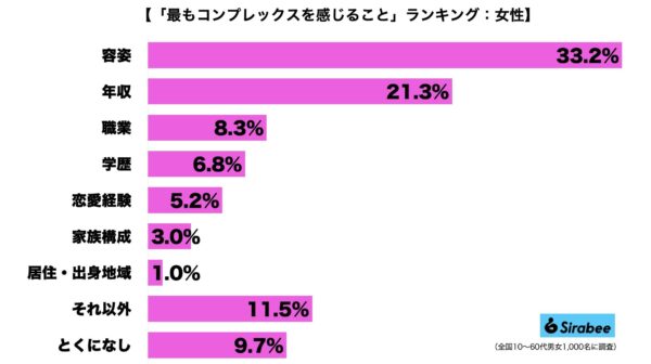 コンプレックス