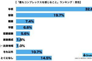 コンプレックス