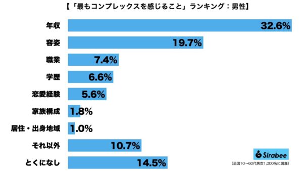 コンプレックス