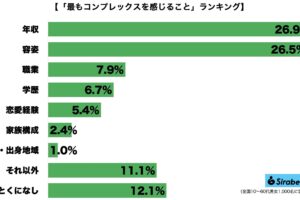 コンプレックス