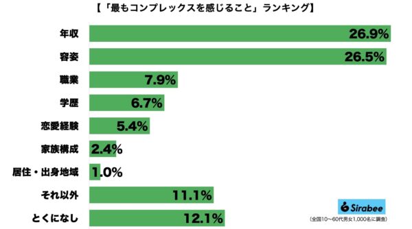 コンプレックス