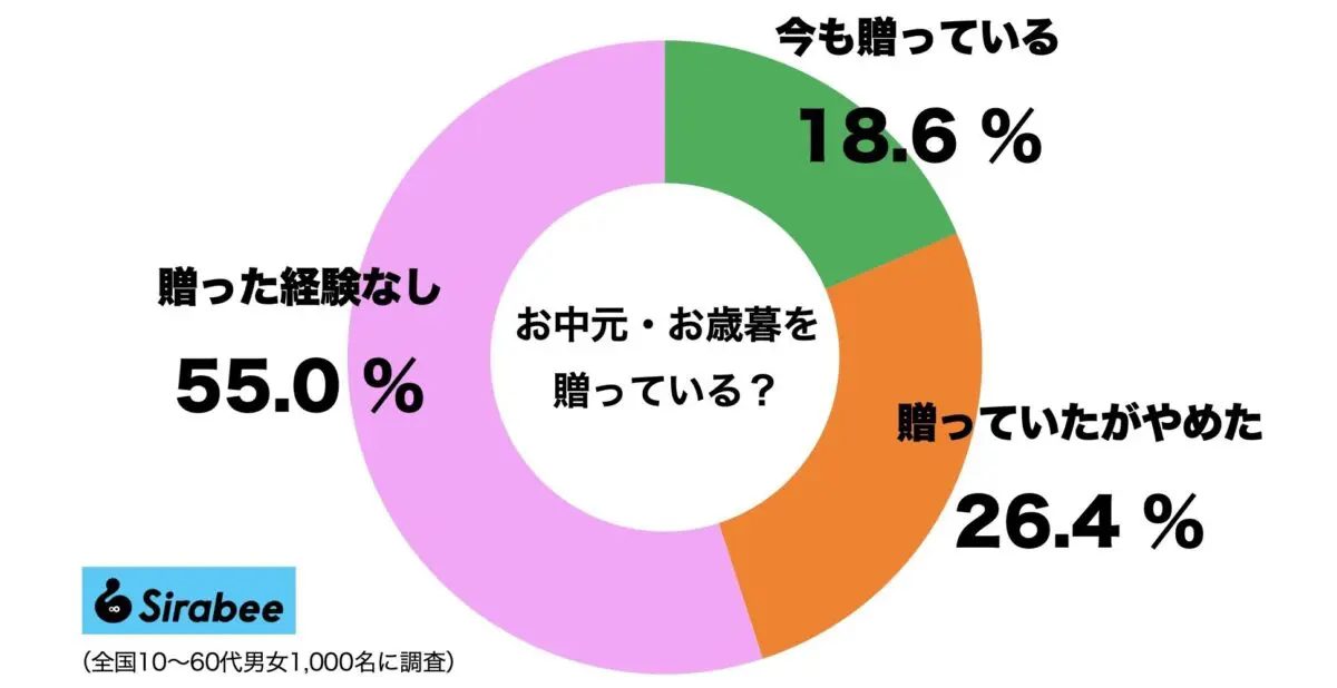 sirabee20230803ochugen_oseibo3