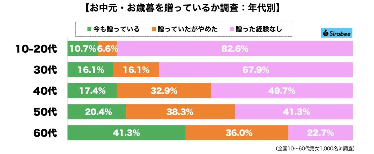 sirabee20230803ochugen_oseibo4