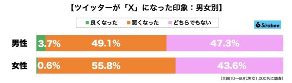 ツイッター