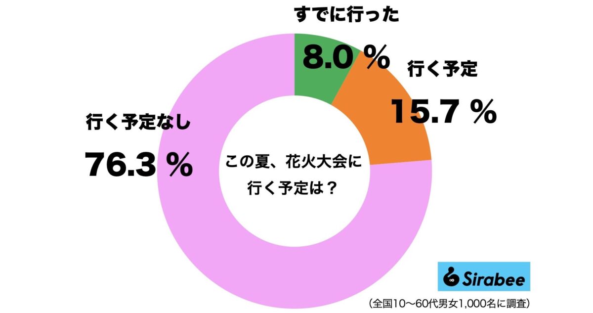 花火大会