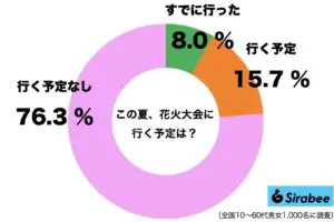 sirabee20230804hanabi1