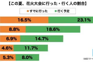 sirabee20230804hanabi2