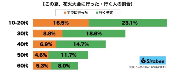 花火大会