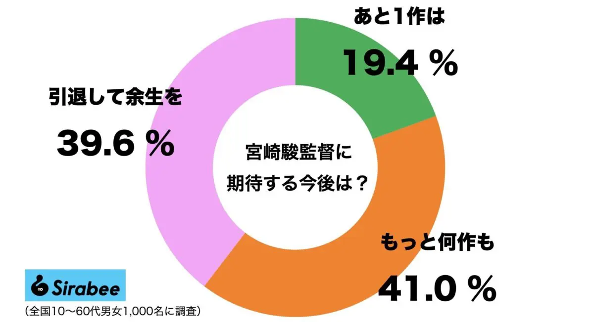 sirabee20230804miyazakihayao1