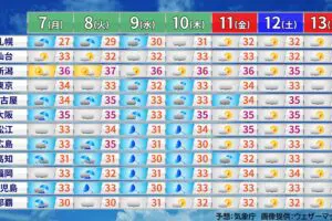 sirabee20230806weather4