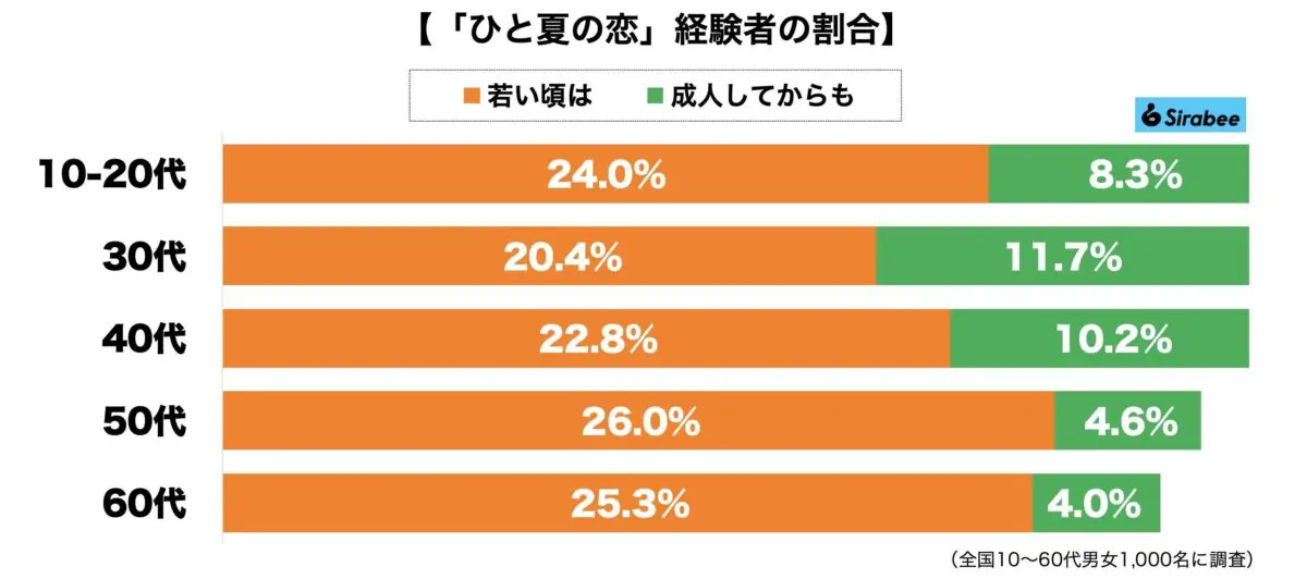 sirabee20230807hitonatsunokoi1