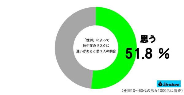 熱中症グラフ