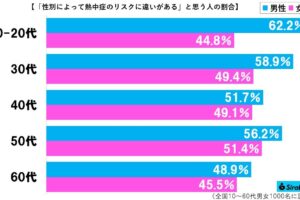 熱中症グラフ