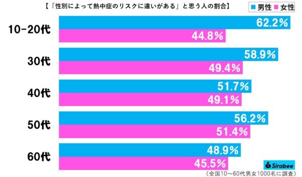 熱中症グラフ