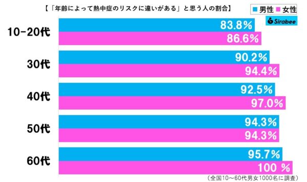 熱中症グラフ