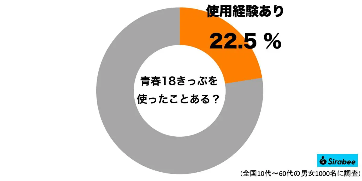 sirabee20230808seishun1