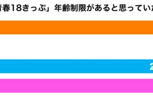 青春18きっぷ