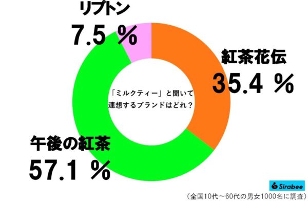 ミルクティーグラフ