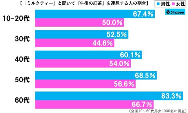 ミルクティーグラフ