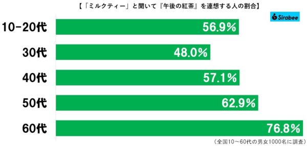 ミルクティーグラフ