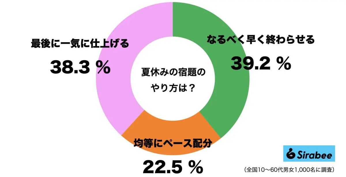 sirabee20230810shukudai1