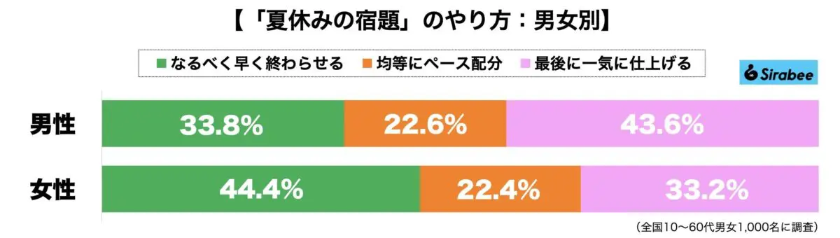 sirabee20230810shukudai2