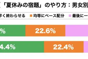 sirabee20230810shukudai2