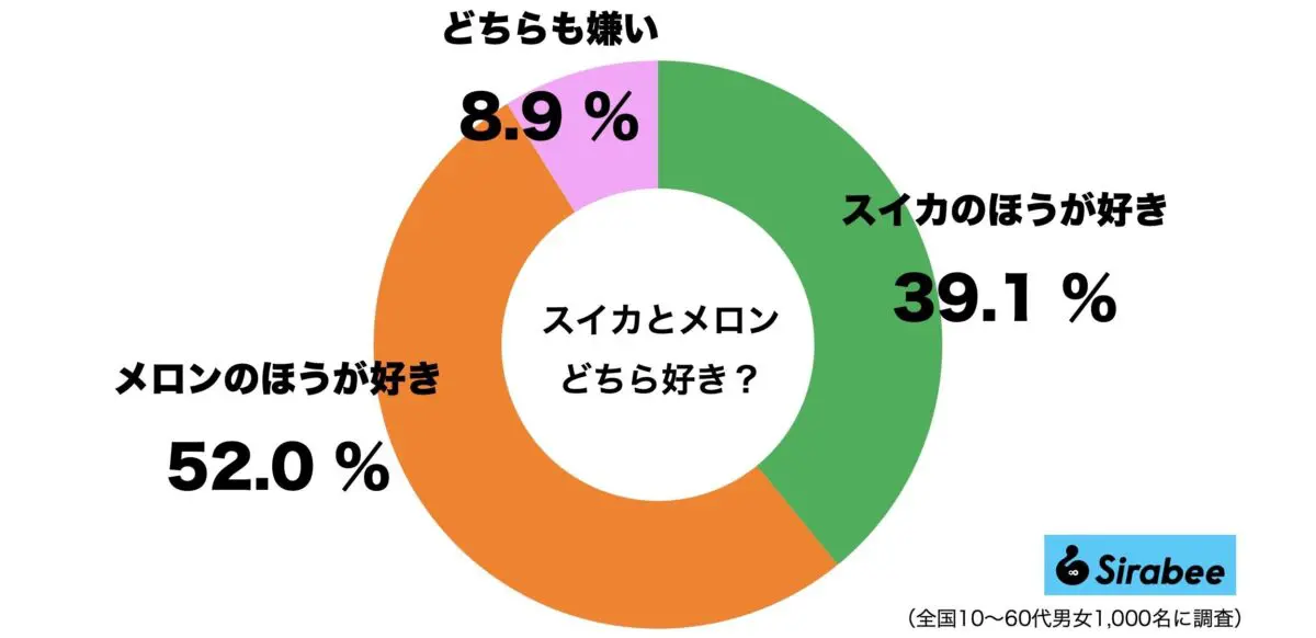 sirabee20230816suika_melon1