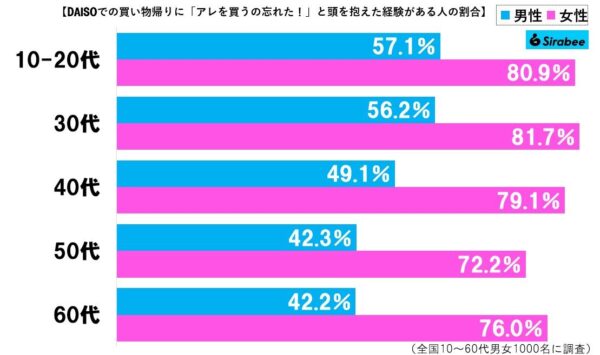 DAISOグラフ