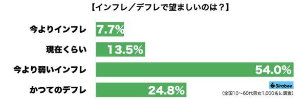 インフレ