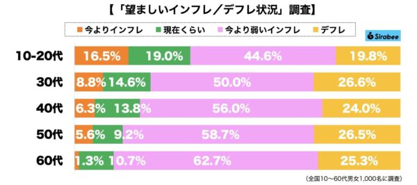 インフレ