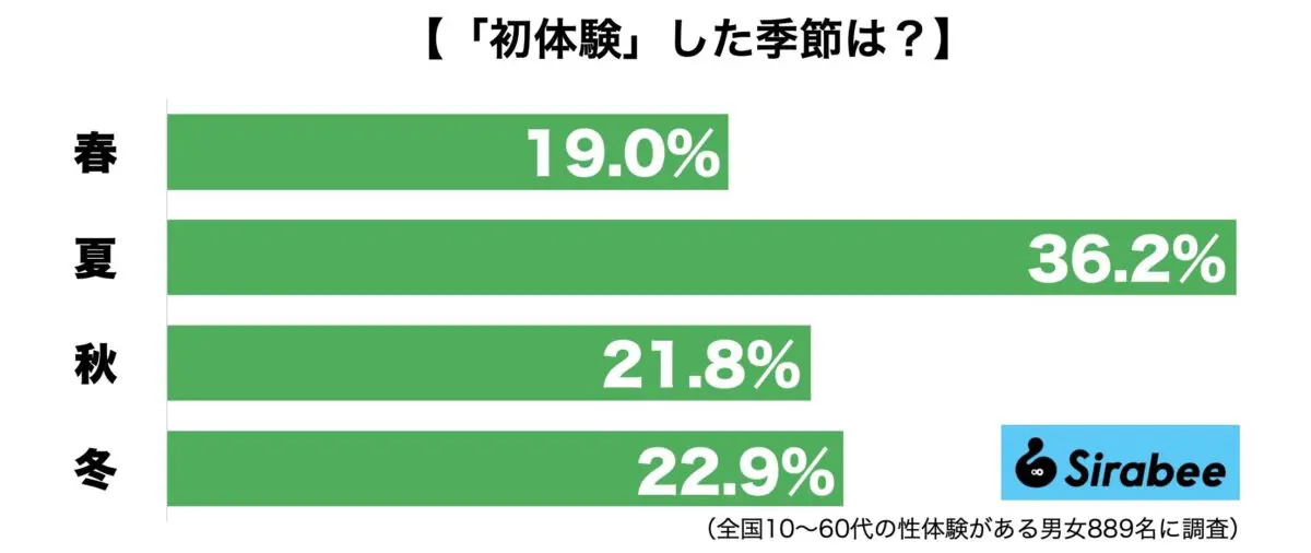 sirabee20230821hatsutaiken1