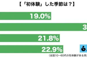 sirabee20230821hatsutaiken1