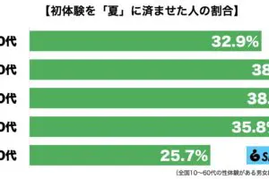 sirabee20230821hatsutaiken2