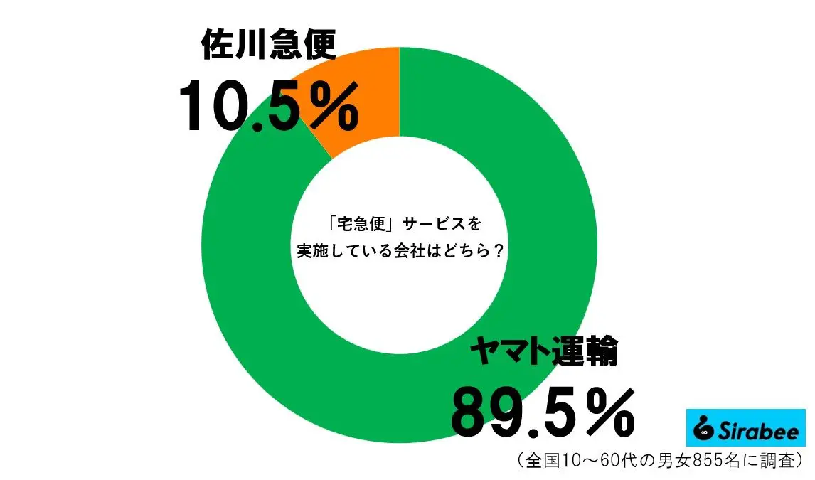 sirabee20230821takkyubin
