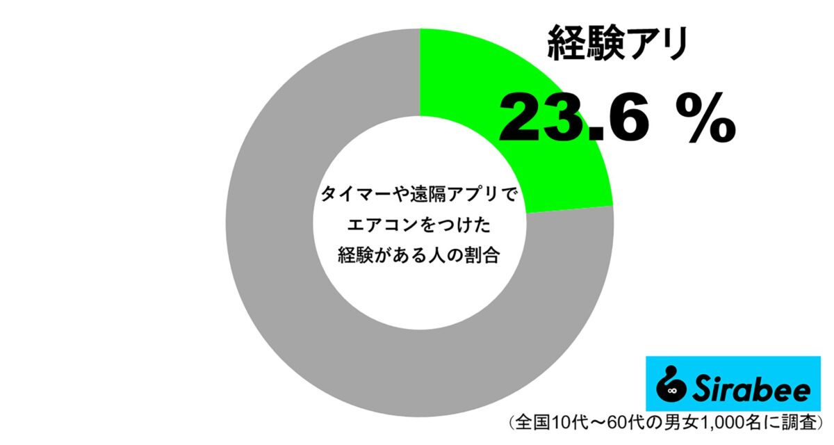 遠隔アプリ　エアコン