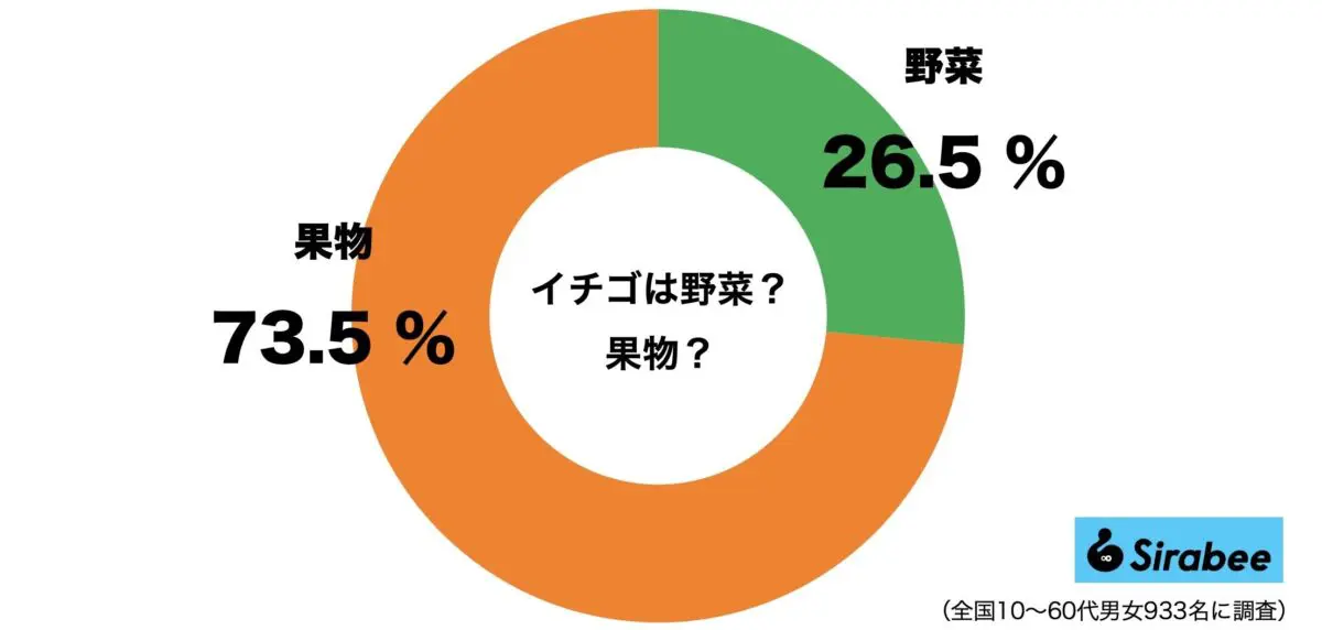 sirabee20230823ichigo