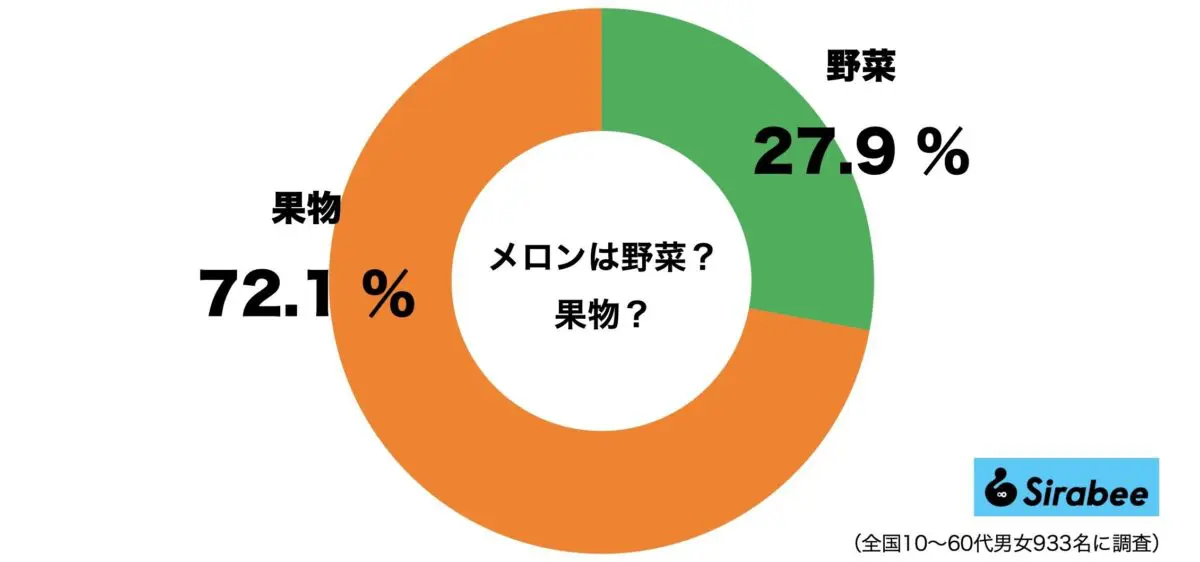 sirabee20230823melon