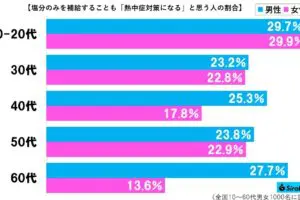sirabee20230823salt3