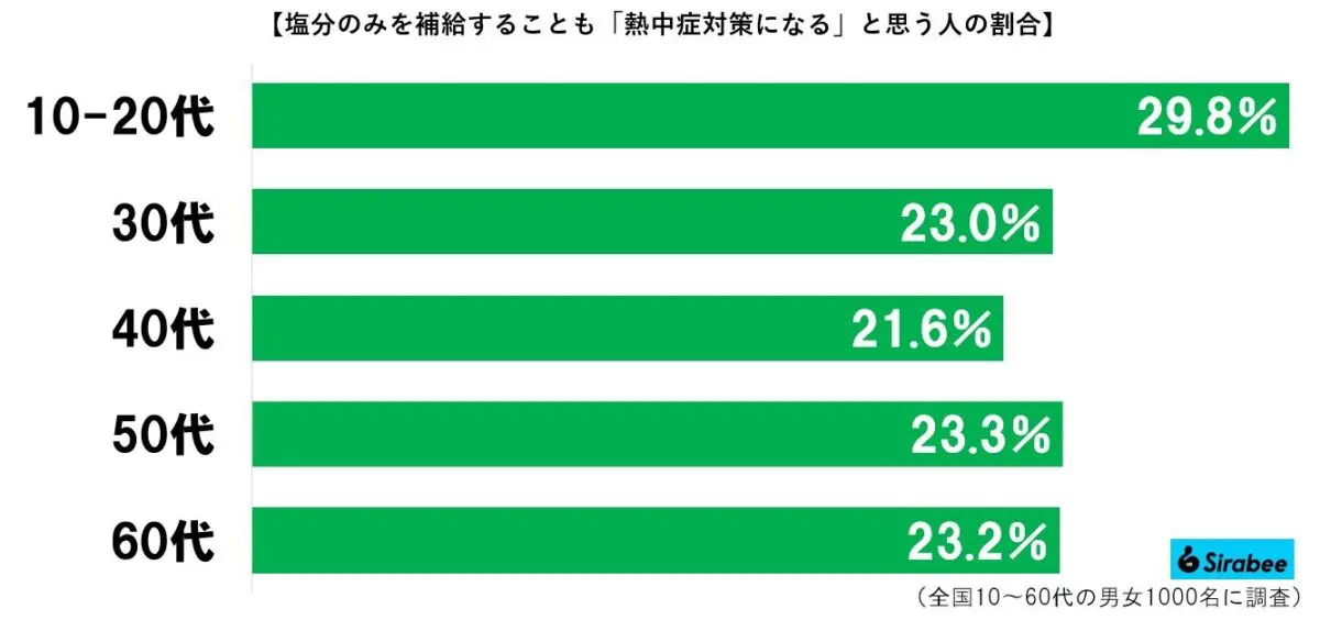 sirabee20230823salt4