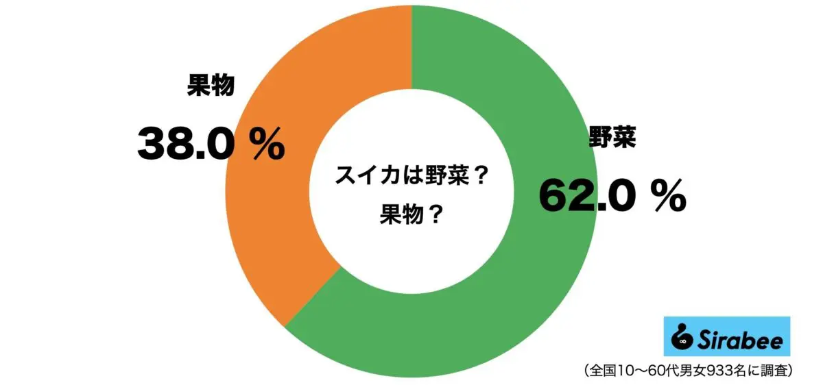 sirabee20230823suika