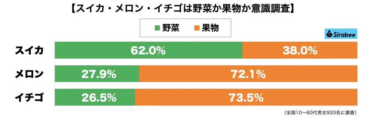 sirabee20230823suikamelonichigo1