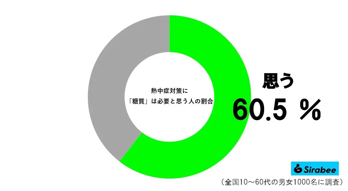 sirabee20230824sugar
