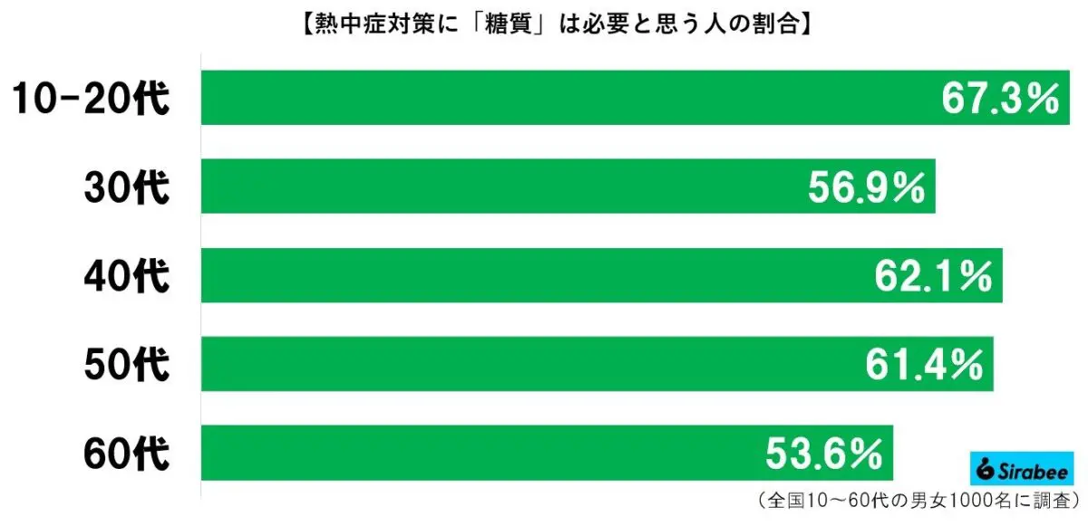 sirabee20230824sugar2